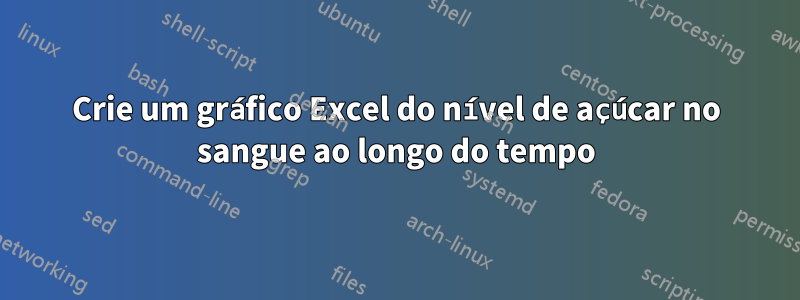 Crie um gráfico Excel do nível de açúcar no sangue ao longo do tempo