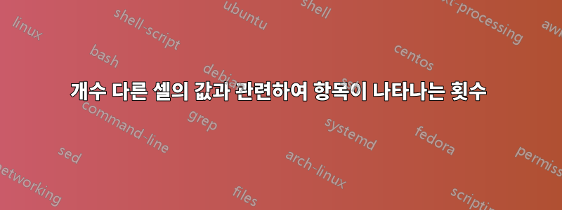 개수 다른 셀의 값과 관련하여 항목이 나타나는 횟수