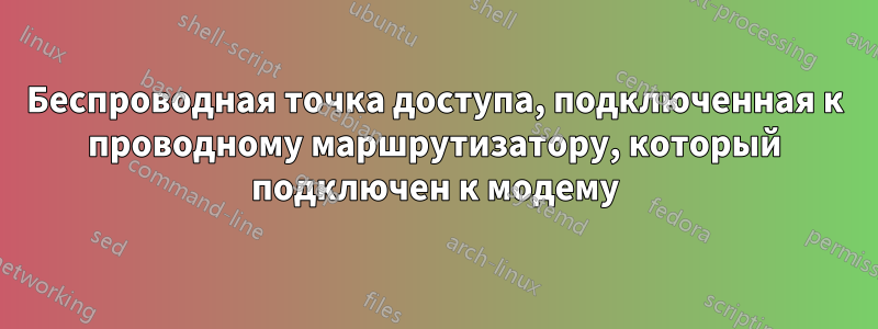 Беспроводная точка доступа, подключенная к проводному маршрутизатору, который подключен к модему