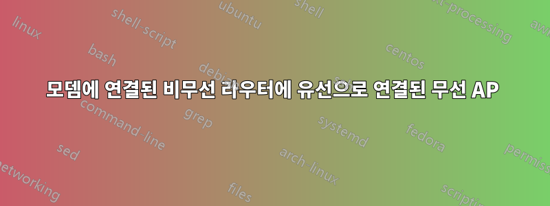 모뎀에 연결된 비무선 라우터에 유선으로 연결된 무선 AP