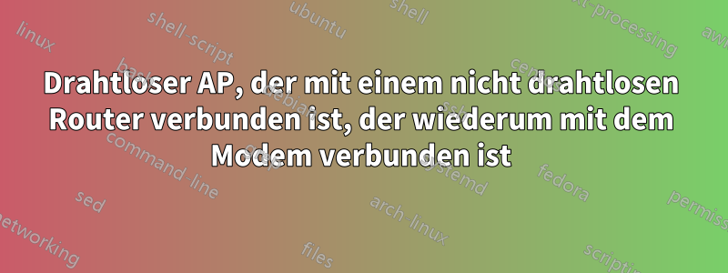 Drahtloser AP, der mit einem nicht drahtlosen Router verbunden ist, der wiederum mit dem Modem verbunden ist