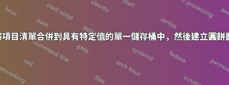 將項目清單合併到具有特定值的單一儲存桶中，然後建立圓餅圖