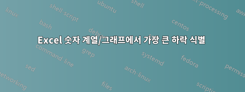 Excel 숫자 계열/그래프에서 가장 큰 하락 식별