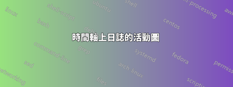 時間軸上日誌的活動圖