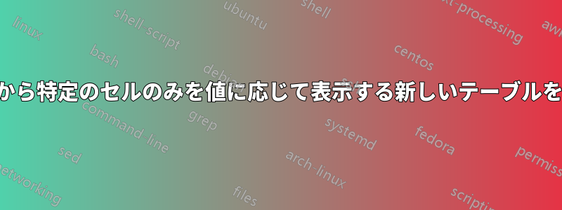 参照テーブルから特定のセルのみを値に応じて表示する新しいテーブルを作成します。