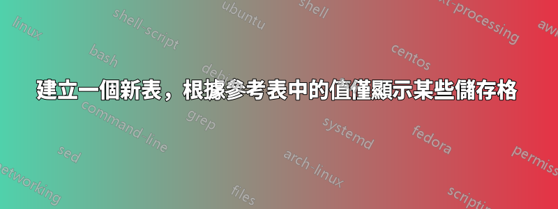 建立一個新表，根據參考表中的值僅顯示某些儲存格