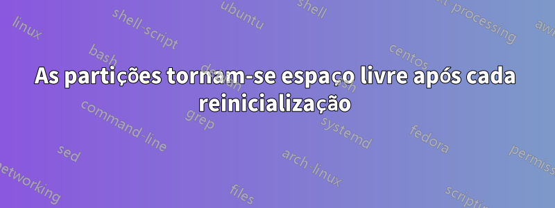 As partições tornam-se espaço livre após cada reinicialização