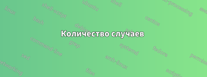 Количество случаев