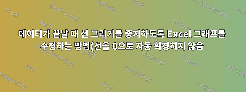 데이터가 끝날 때 선 그리기를 중지하도록 Excel 그래프를 수정하는 방법(선을 0으로 자동 확장하지 않음)?