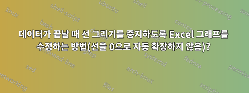 데이터가 끝날 때 선 그리기를 중지하도록 Excel 그래프를 수정하는 방법(선을 0으로 자동 확장하지 않음)?