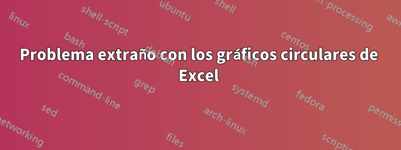 Problema extraño con los gráficos circulares de Excel