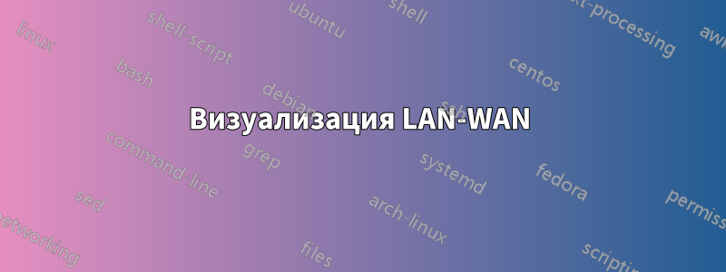 Визуализация LAN-WAN