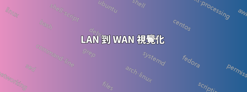 LAN 到 WAN 視覺化