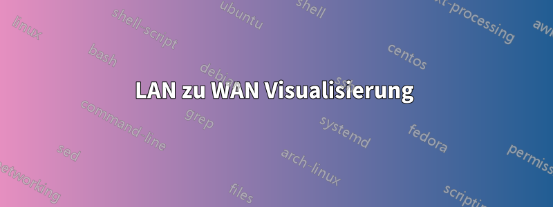 LAN zu WAN Visualisierung