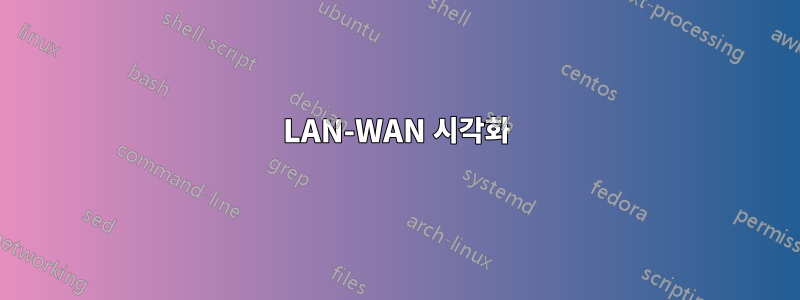 LAN-WAN 시각화