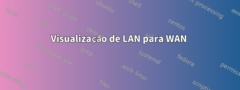 Visualização de LAN para WAN