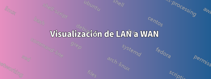 Visualización de LAN a WAN