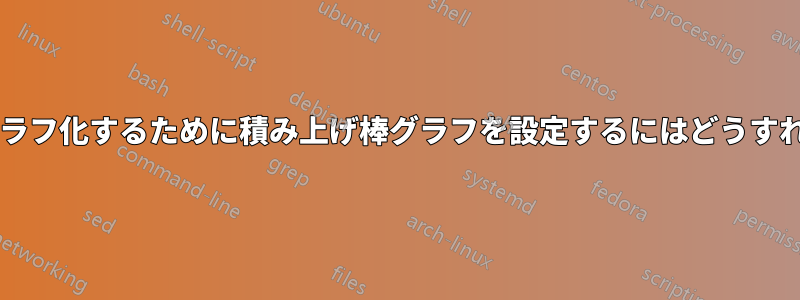 薬の投与量をグラフ化するために積み上げ棒グラフを設定するにはどうすればいいですか?