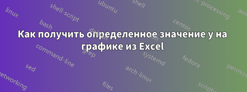 Как получить определенное значение y на графике из Excel