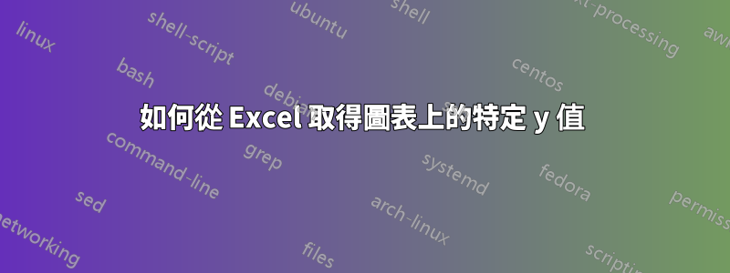 如何從 Excel 取得圖表上的特定 y 值