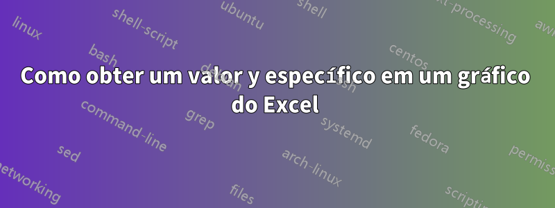 Como obter um valor y específico em um gráfico do Excel
