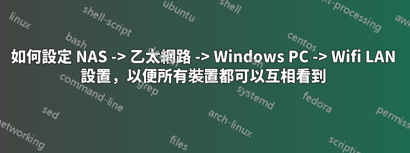 如何設定 NAS -> 乙太網路 -> Windows PC -> Wifi LAN 設置，以便所有裝置都可以互相看到