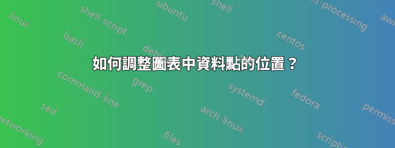 如何調整圖表中資料點的位置？