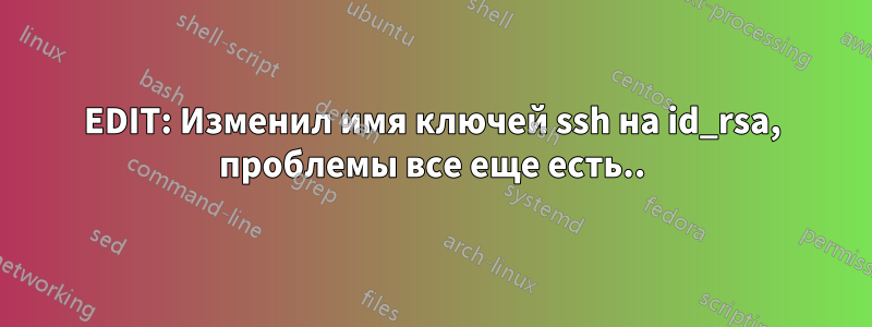 EDIT: Изменил имя ключей ssh ​​на id_rsa, проблемы все еще есть..