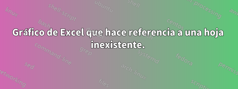 Gráfico de Excel que hace referencia a una hoja inexistente.