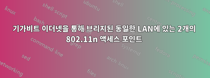 기가비트 이더넷을 통해 브리지된 동일한 LAN에 있는 2개의 802.11n 액세스 포인트