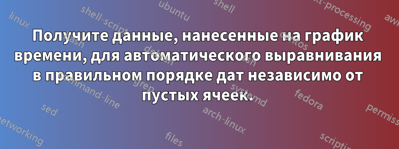 Получите данные, нанесенные на график времени, для автоматического выравнивания в правильном порядке дат независимо от пустых ячеек.