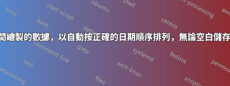 取得時間繪製的數據，以自動按正確的日期順序排列，無論空白儲存格為何