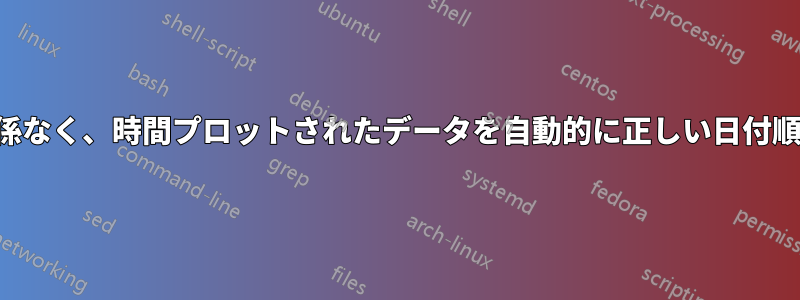 空白セルに関係なく、時間プロットされたデータを自動的に正しい日付順に並べます。