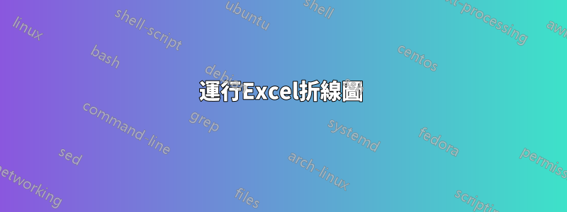 運行Excel折線圖