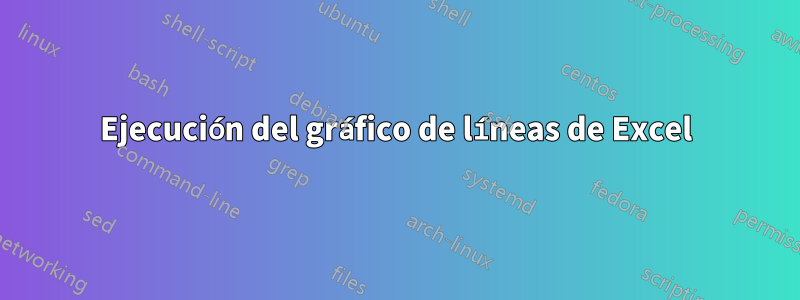 Ejecución del gráfico de líneas de Excel