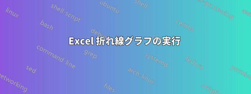 Excel 折れ線グラフの実行