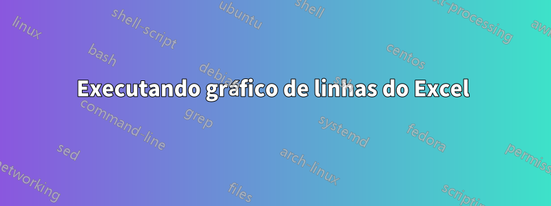 Executando gráfico de linhas do Excel