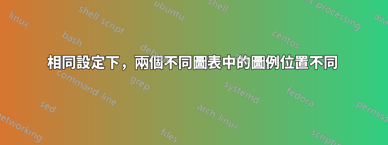 相同設定下，兩個不同圖表中的圖例位置不同