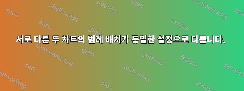 서로 다른 두 차트의 범례 배치가 동일한 설정으로 다릅니다.