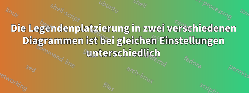 Die Legendenplatzierung in zwei verschiedenen Diagrammen ist bei gleichen Einstellungen unterschiedlich