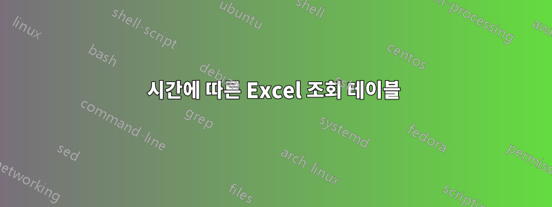 시간에 따른 Excel 조회 테이블