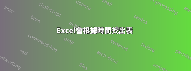 Excel會根據時間找出表