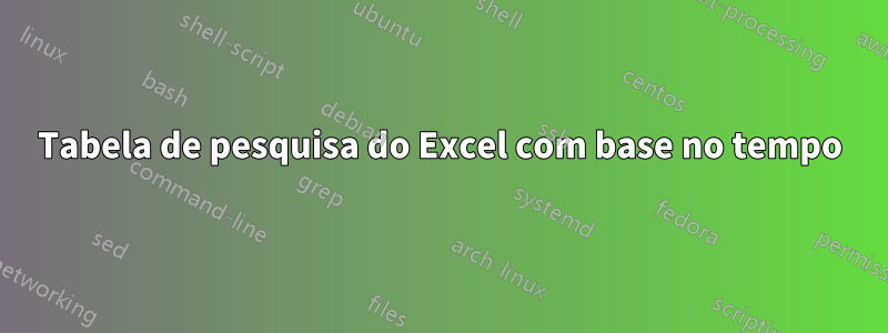 Tabela de pesquisa do Excel com base no tempo