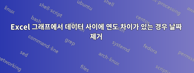 Excel 그래프에서 데이터 사이에 연도 차이가 있는 경우 날짜 제거