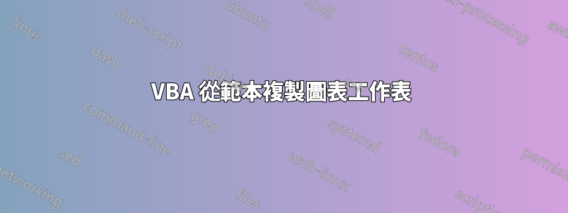 VBA 從範本複製圖表工作表