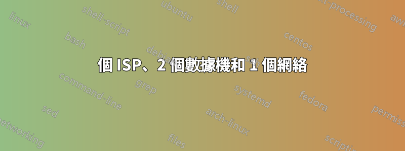 2 個 ISP、2 個數據機和 1 個網絡