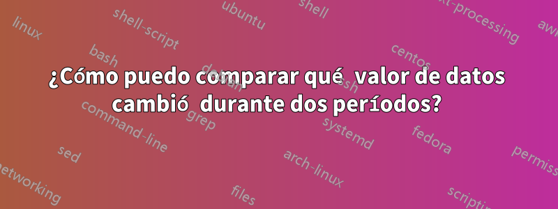 ¿Cómo puedo comparar qué valor de datos cambió durante dos períodos?