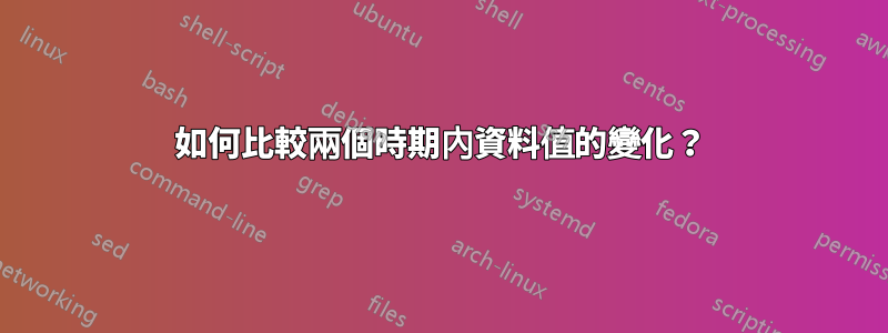 如何比較兩個時期內資料值的變化？