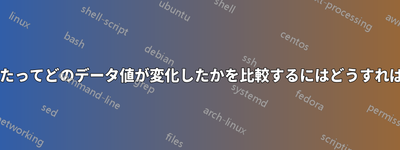 2 つの期間にわたってどのデータ値が変化したかを比較するにはどうすればよいですか?