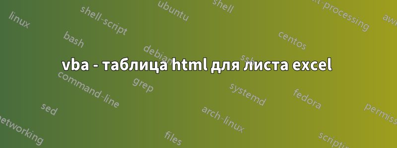 vba - таблица html для листа excel